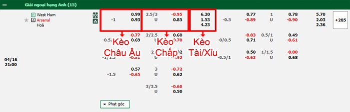 bảng kèo trận đấu West Ham vs Arsenal