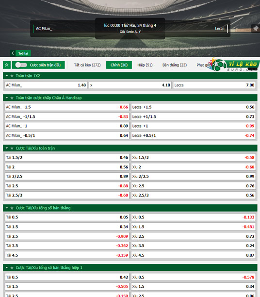 chi tiết kèo đấu AC Milan vs Lecce