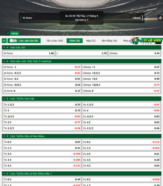 chi tiết kèo đấu AS Roma vs Udinese