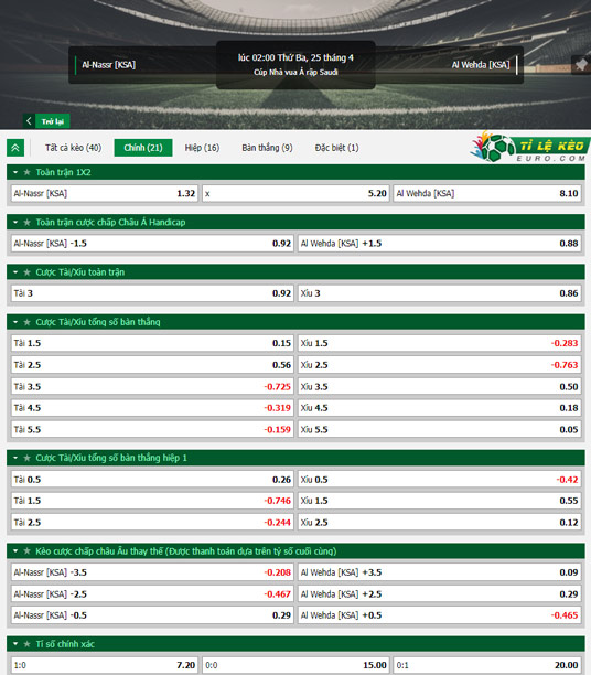 chi tiết kèo đấu Al-Nassr vs Al-Wehda