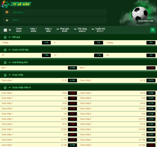 chi tiết kèo đấu Barcelona vs Real Betis