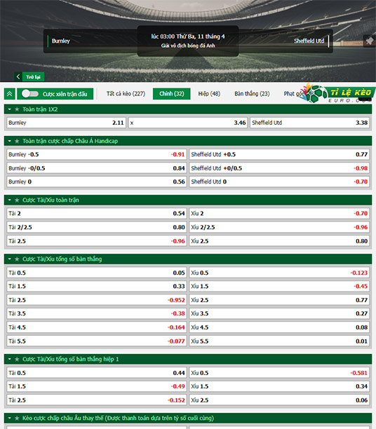 chi-tiet-tran-dau-Burnley-vs-Sheffield-United-11-04-2023