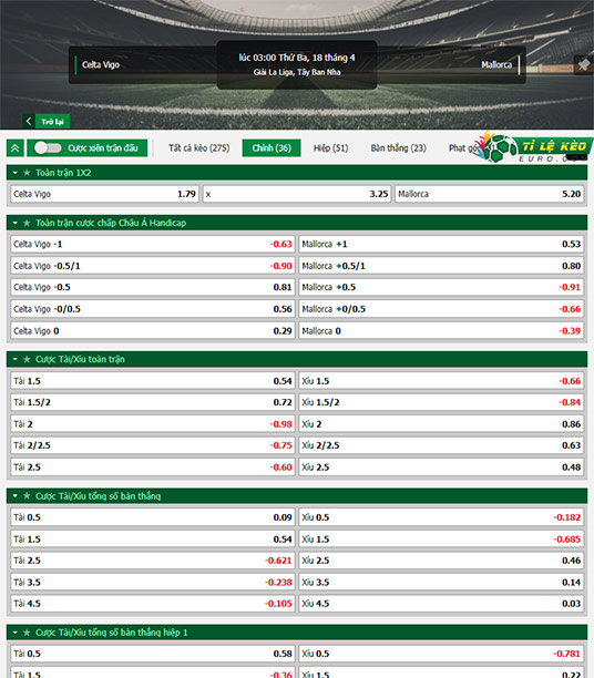 chi tied kèo đấu Celta Vigo vs Mallorca