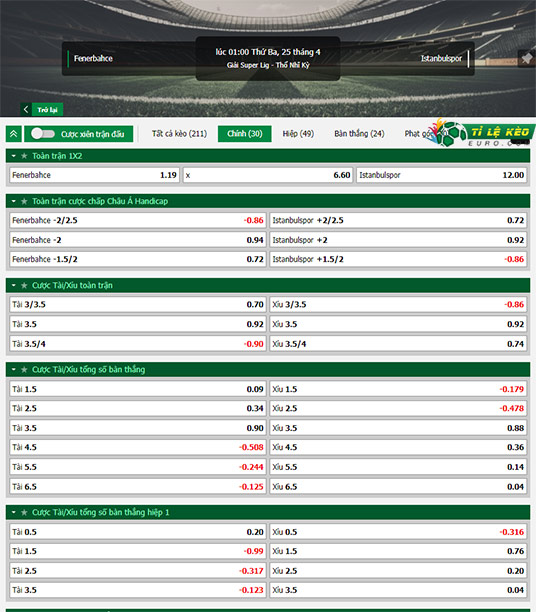chi tiết kèo đấu Fenerbahce vs Istanbulspor