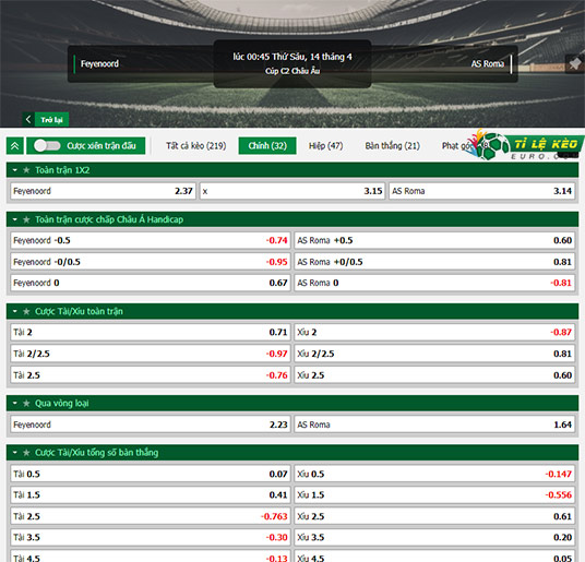 chi tiết kèo đấu Feyenoord vs AS Roma