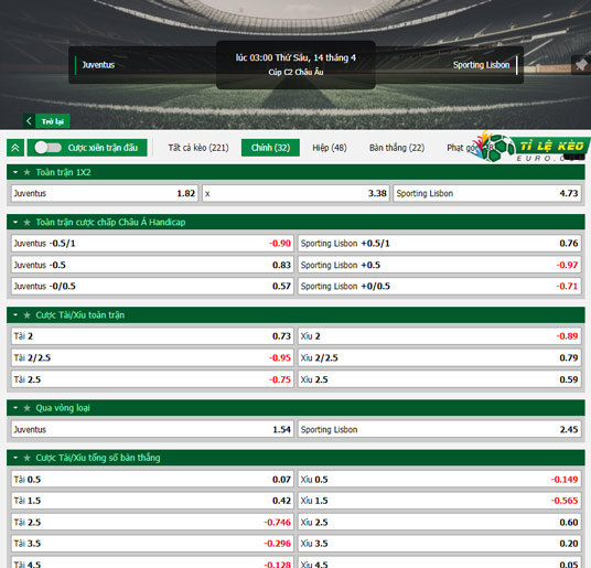 chi tiết kèo đấu Juventus vs Sporting