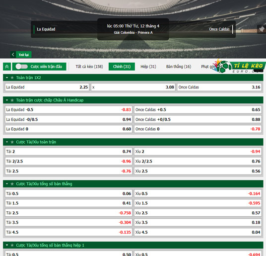 chi tiết kèo đấu La Equidad vs Once Caldas