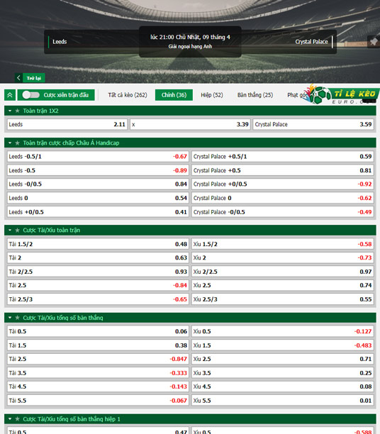 chi tiết kèo đấu Leeds United vs Crystal Palace