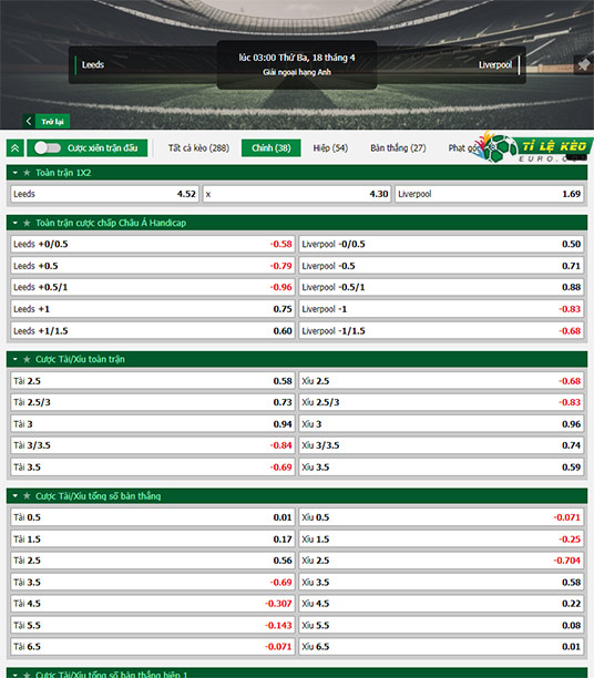 chi tiết kèo đấu Leeds United vs Liverpool