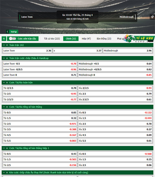 chi tiết kèo đấu Luton Town vs Middlesbrough