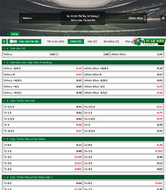 chi tiết kèo đấu Mallorca vs Bilbao