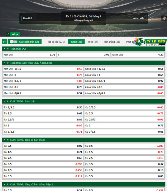 chi tiết kèo đấu Man United vs Aston Villa