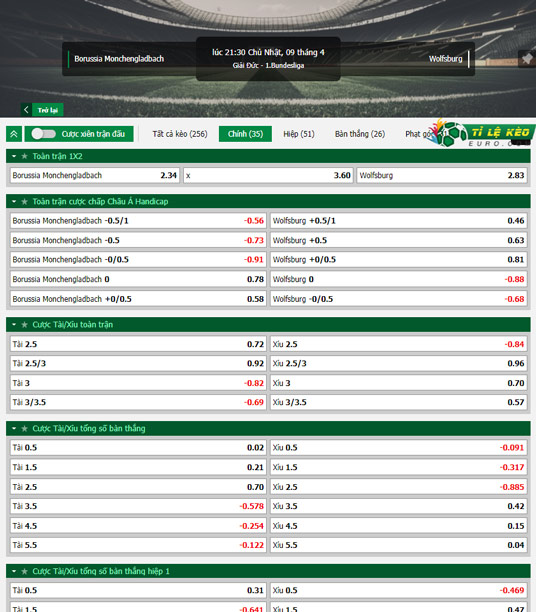 chi tiết kèo đấu Monchengladbach vs Wolfsburg