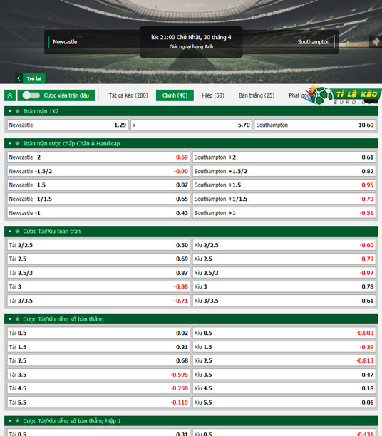 chi tiết kèo đấu Newcastle vs Southampton