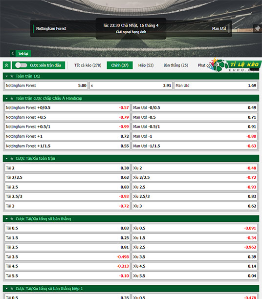 chi tiết kèo đấu Nottingham vs Man Unitedchi tiết kèo đấu Nottingham vs Man United
