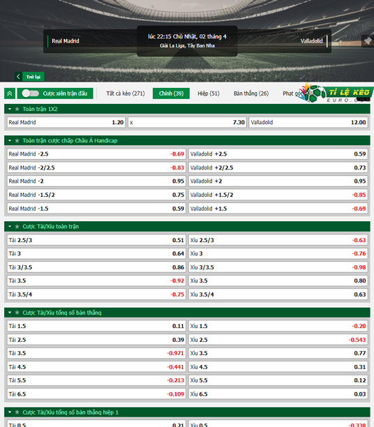 chi tiết kèo đấu Real Madrid vs Valladolid