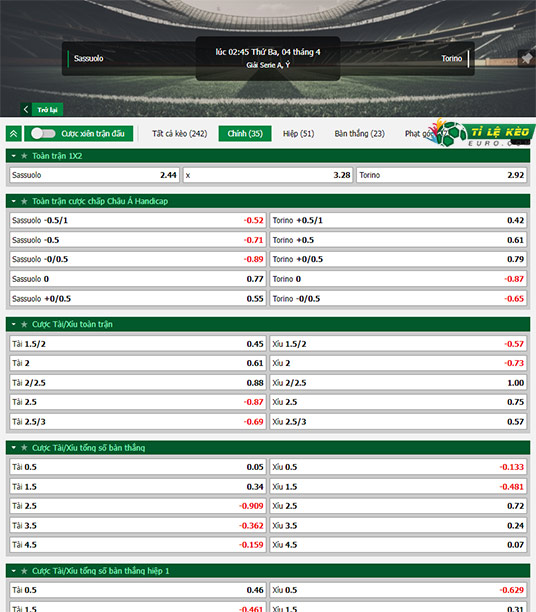chi tiết kèo đấu Sassuolo vs Torino
