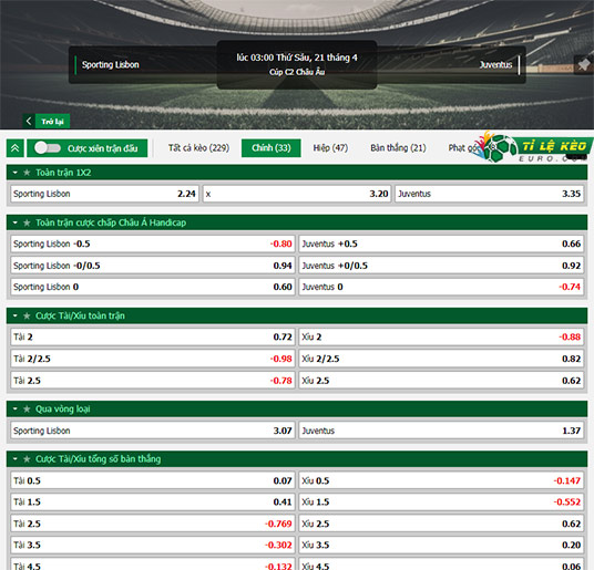 chi tiết kèo đấu Sporting Lisbon vs Juventus