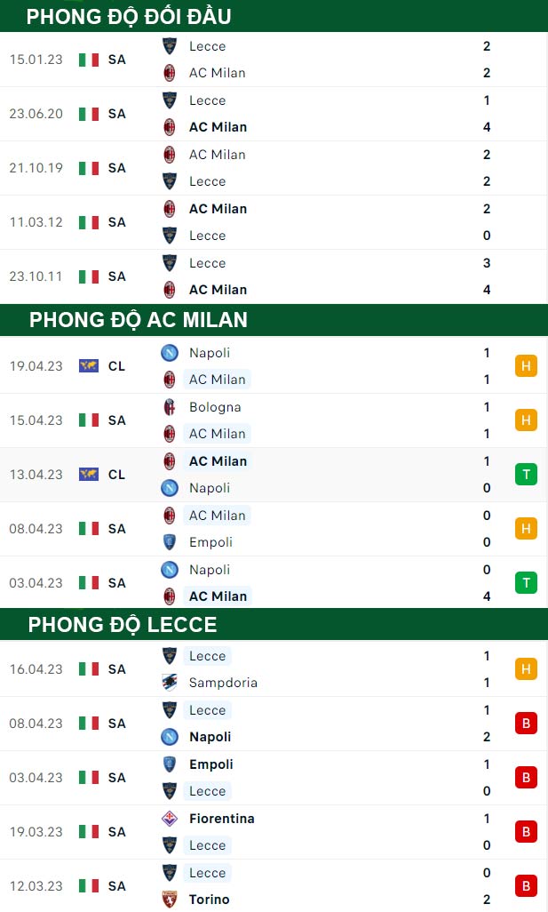 thông số đối đầu trận đấu AC Milan vs Lecce