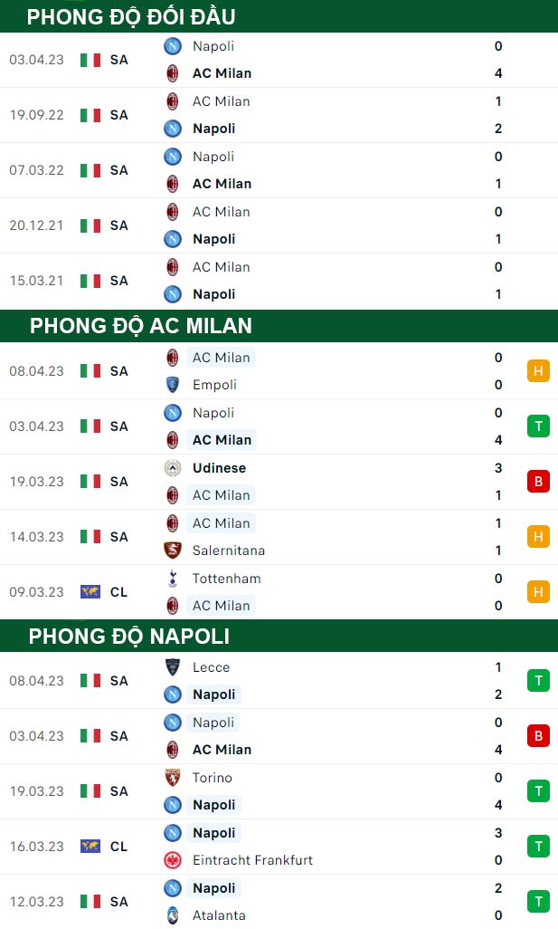thông số đối đầu trận đấu AC Milan vs Napoli