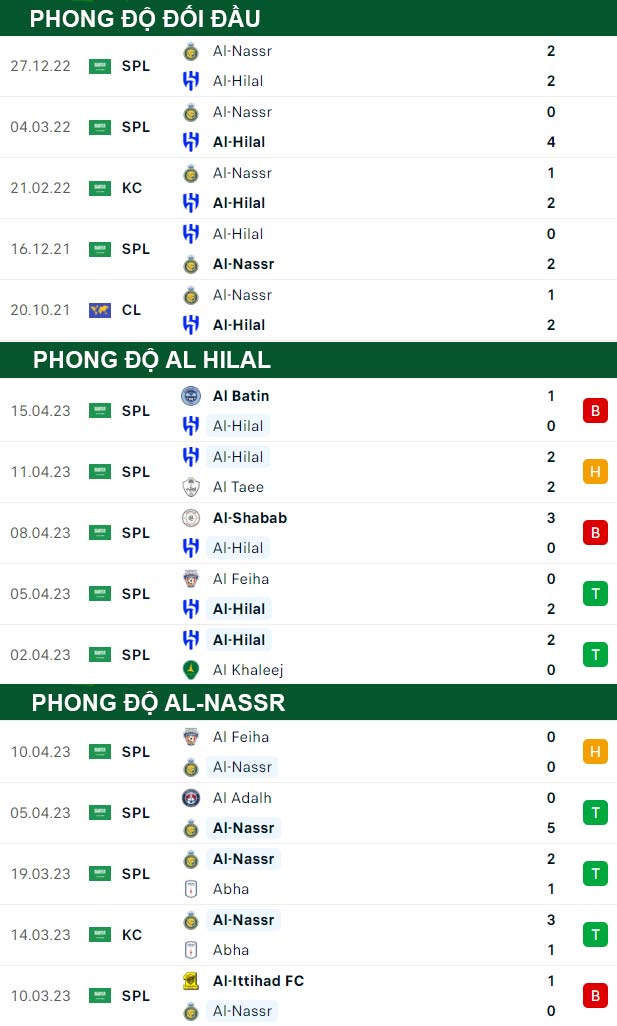 thông số đối đầu trận đấu Al Hilal vs Al-Nassr