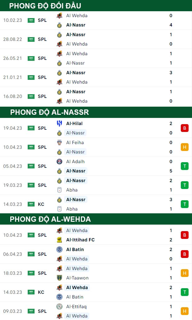 thông số đối đầu trận đấu Al-Nassr vs Al-Wehda