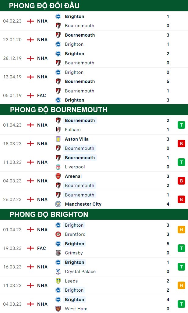 thông số đối đầu trận đấu Bournemouth vs Brighton