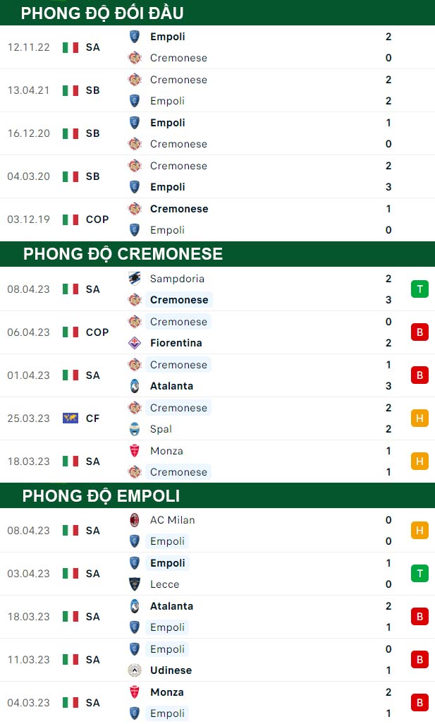 thông số đối đầu trận đấu Cremonese vs Empoli