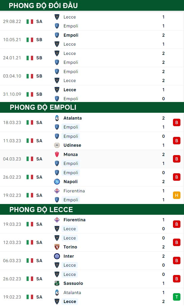thông số đối đầu trận đấu Empoli vs Lecce