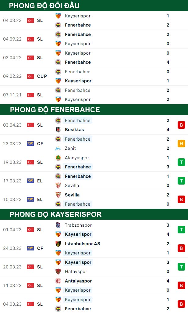 thông số đối đầu trận đấu Fenerbahce vs Kayserispor