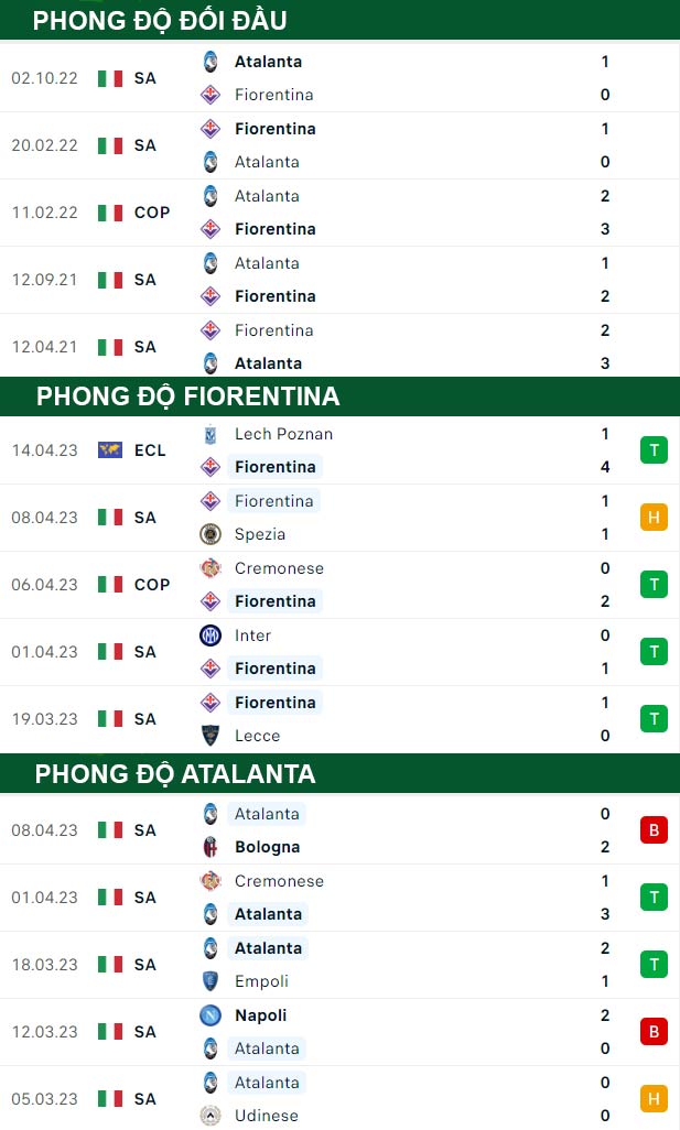 thông số đối đầu trận đấu Fiorentina vs Atalanta