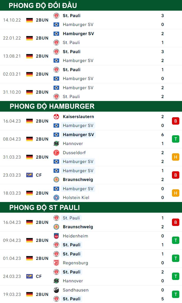 thông số đối đầu trận đấu Hamburger vs St. Pauli
