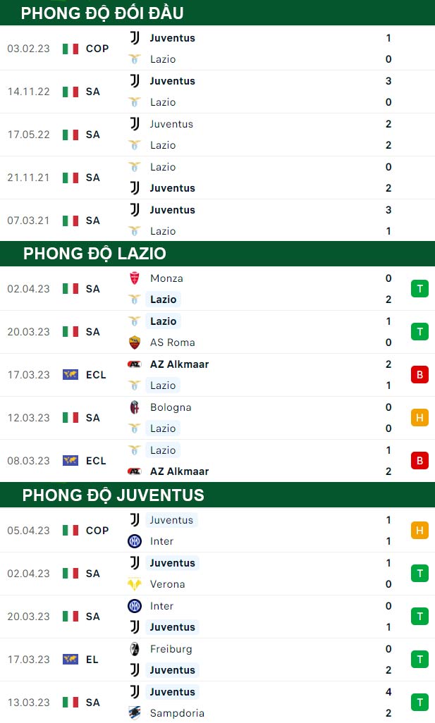 thông số đối đầu trận đấu Lazio vs Juventus