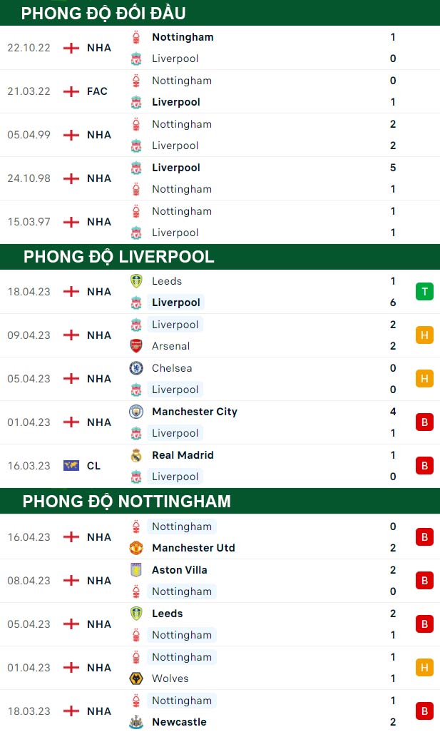 soi kèo Liverpool vs Nottingham