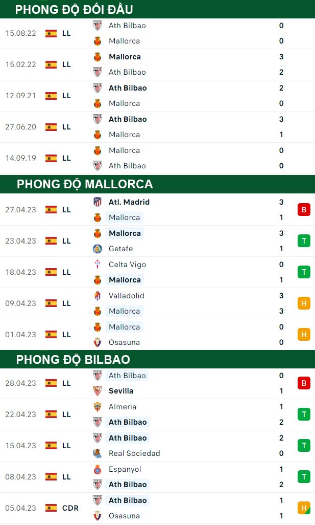 thông số đối đầu trận đấu Mallorca vs Bilbao