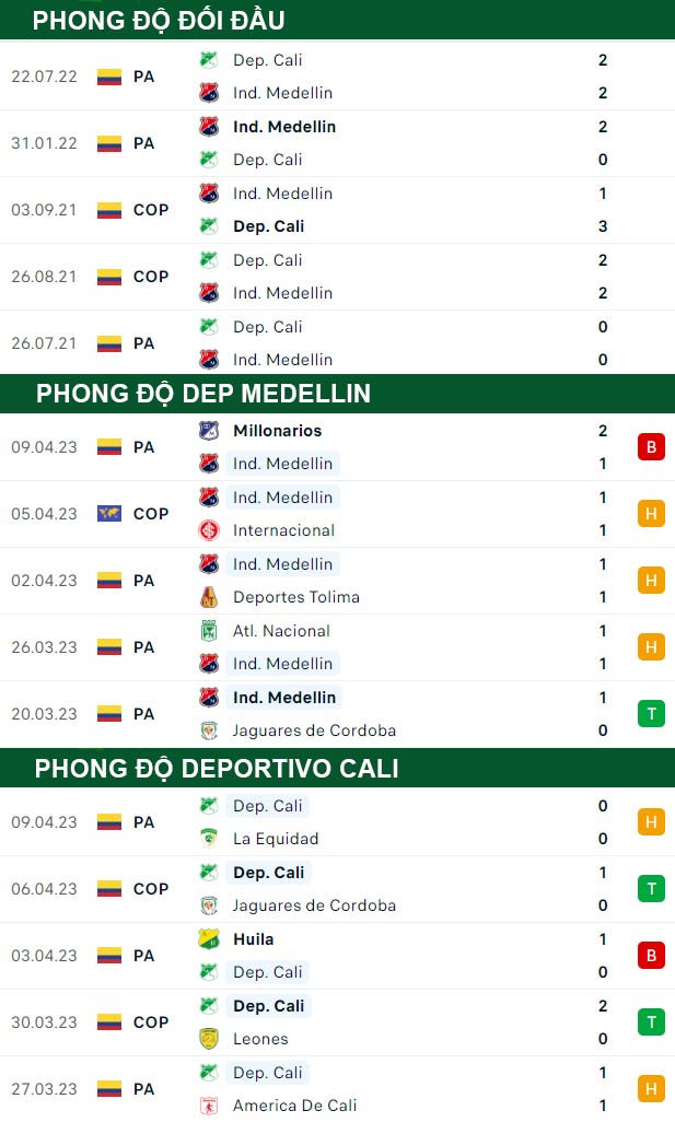 thông số đối đầu trận đấu Dep.Medellin vs Deportivo Cali