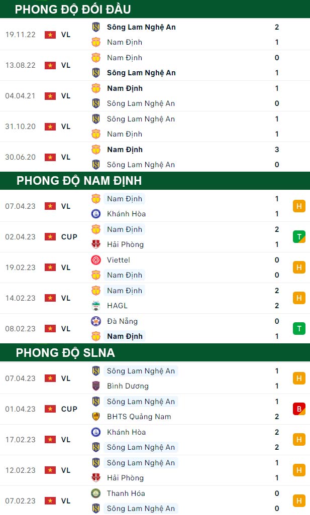 thông số đối đầu trận đấu Nam Định vs SLNA