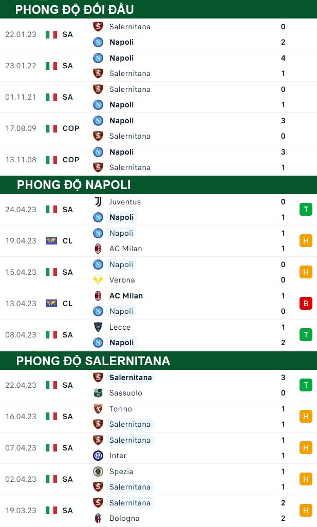 thông số đối đầu trận đấu Napoli vs Salernitana