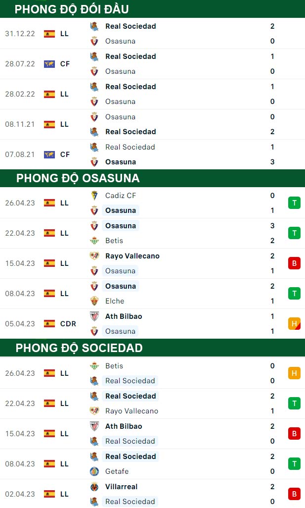 thông số đối đầu trận đấu Osasuna vs Sociedad