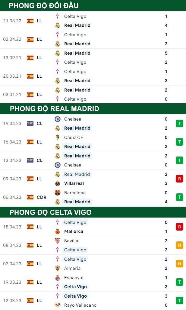 soi kèo Real Madrid vs Celta Vigo