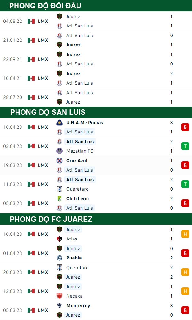thông số đối đầu trận đấu San Luis vs FC Juarez