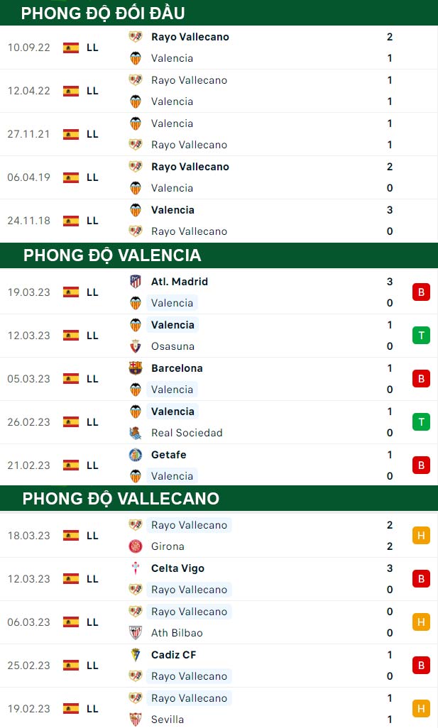 thông số đối đầu trận đấu Valencia vs Vallecano