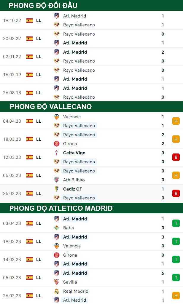 thông số đối đầu trận đấu Vallecano vs Atletico Madrid