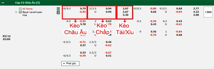 bảng kèo trận đấu AS Roma vs Leverkusen