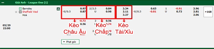 bảng kèo trận đấu Barnsley vs Sheffield Wed