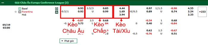 bảng kèo trận đấu Basel vs Fiorentina