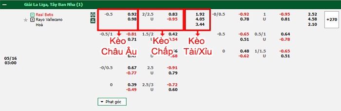 bảng kèo trận đấu Real Betis vs Vallecano