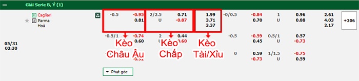 bảng kèo trận đấu Cagliari vs Parma