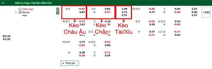 bảng kèo trận đấu Celta Vigo vs Girona
