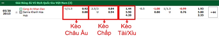 bảng kèo trận đấu Công An Hà Nội vs Khánh Hòa